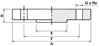 Blind Flanges, Stainless Steel Blind Flanges