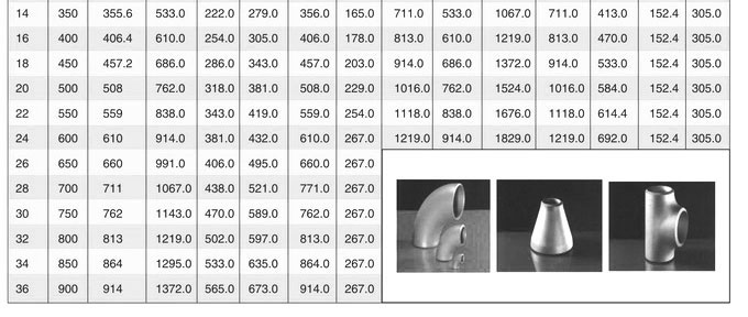 buttweld fitting, butt weld pipe fittings, pipe fittings, pipe reducers, stainless steel pipe fittings