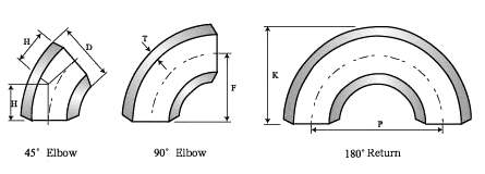 Elbow 90 Degree, Elbow 45 Degree, Elbow 180 Degree, SS Elbow, Stainless Steel Elbow, Cs Elbow, Carbon Steel Elbow, Alloy Steel Elbow, AS Elbow, Cooper Nickel Elbow