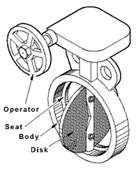 Butterfly Valves