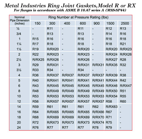 ASTM A-20, BS 3059, SA 179, IS 1239, 3589, Bend, Tubes, Bar, Bright, Hex, Square, Round, Triangle, Pipes, Elbow, Tee, Cross, Reducer, Coupling Fittings, Buttweld Fitting, Forged Fitting, Stub Ends, Pipe Cap, Pipe Fittings, Tube, Plate, Flat, Rod Square, Hex