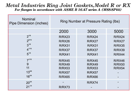 ASTM A-20, BS 3059, SA 179, IS 1239, 3589, Bend, Tubes, Bar, Bright, Hex, Square, Round, Triangle, Pipes, Elbow, Tee, Cross, Reducer, Coupling Fittings, Buttweld Fitting, Forged Fitting, Stub Ends, Pipe Cap, Pipe Fittings, Tube, Plate, Flat, Rod Square, Hex