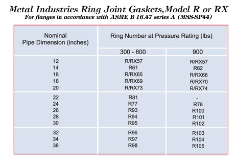 ASTM A-20, BS 3059, SA 179, IS 1239, 3589, Bend, Tubes, Bar, Bright, Hex, Square, Round, Triangle, Pipes, Elbow, Tee, Cross, Reducer, Coupling Fittings, Buttweld Fitting, Forged Fitting, Stub Ends, Pipe Cap, Pipe Fittings, Tube, Plate, Flat, Rod Square, Hex